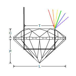 Gem Cut Design Explained